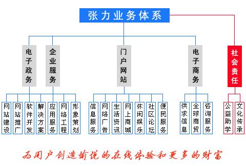p>张力网络(zhangli network)是宁波领先的信息技术和网络平台服务商