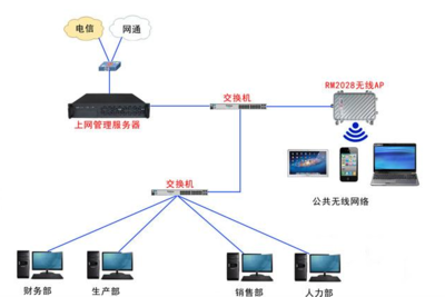 网络覆盖-诚乐科技-酒店网络覆盖