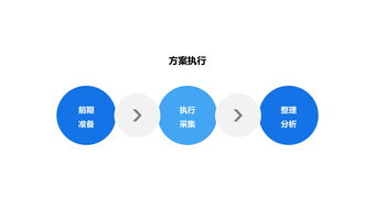 互联网产品用户研究工作流程