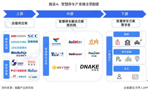 预见2024 2024年中国智慧停车行业全景图谱 附市场规模 竞争格局和发展前景等